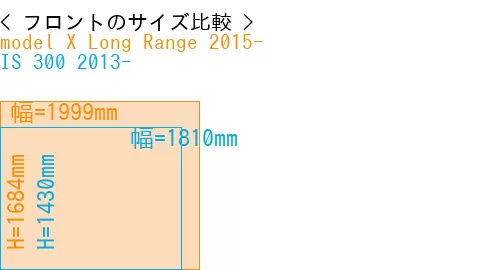 #model X Long Range 2015- + IS 300 2013-